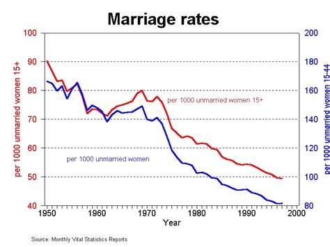 嫁とやる気にならない：現代社会における結婚意欲の低下