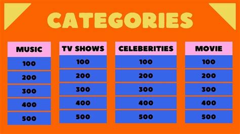 Jeopardy! : Apprends l'histoire et la culture de manière ludique !