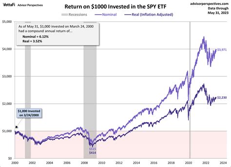 s&p500 オルカン: 金融の海を泳ぐ神秘の鯨